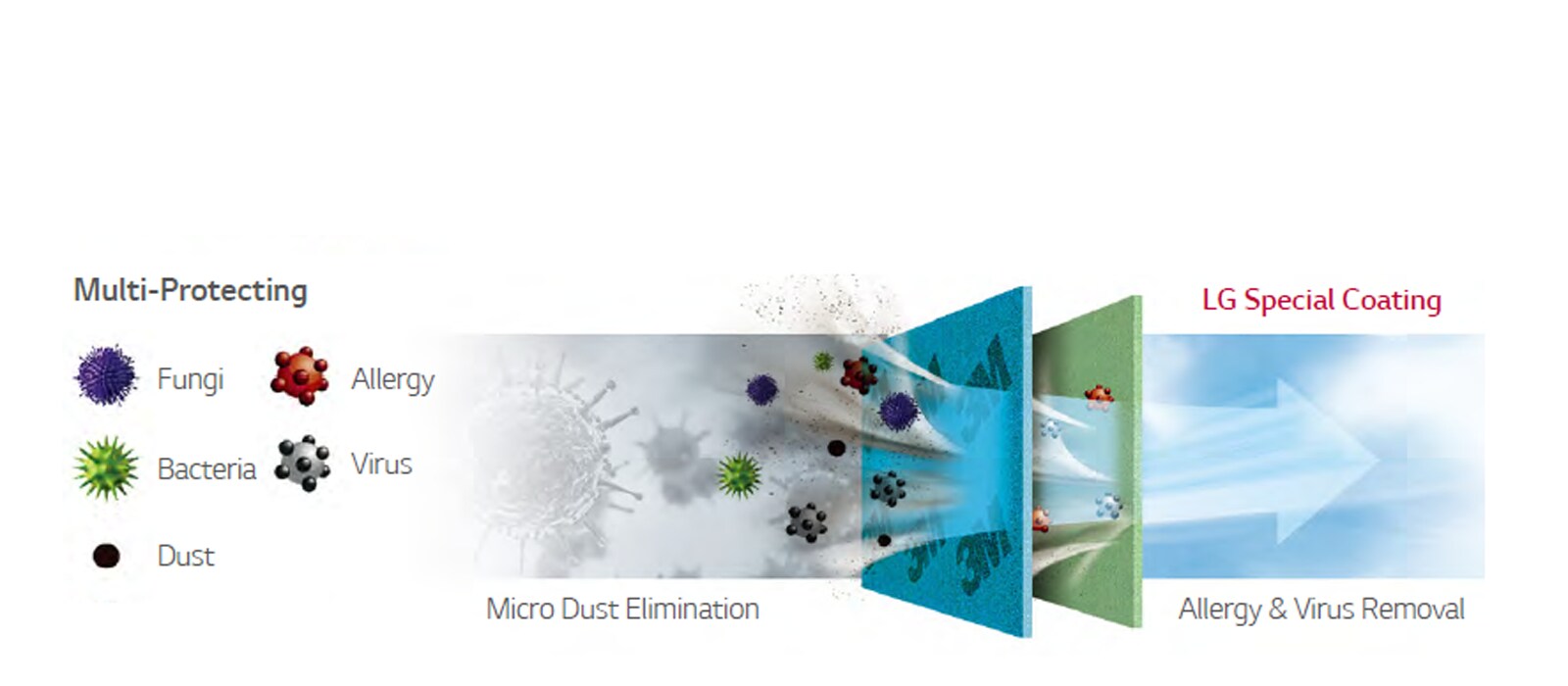 Multi Protection Filter1